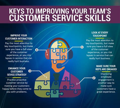 How to Improve Your Team's Customer Service Skills | Rymax