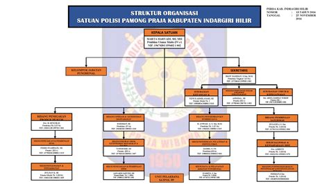 Struktur Organisasi Satpol Pp Kab Indragiri Hilir