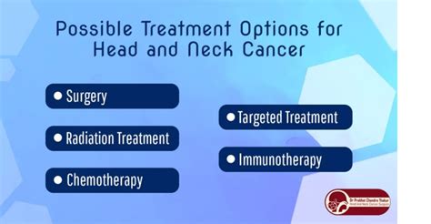 Introduction To Head And Neck Cancer