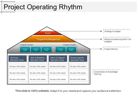 Project Operating Rhythm Presentation Graphics Presentation