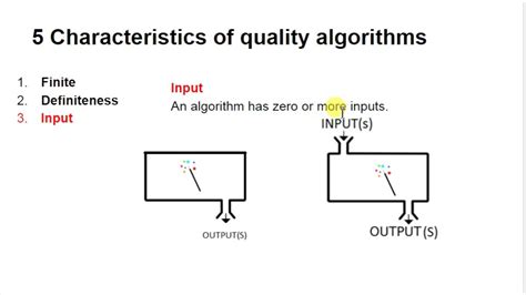 Algorithm Characteristics Youtube