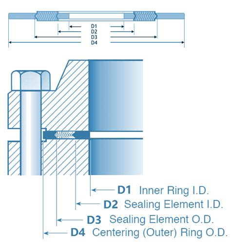 Spiral Wound Gasket Dimensions For Class Flanges Asme Vlr Eng Br