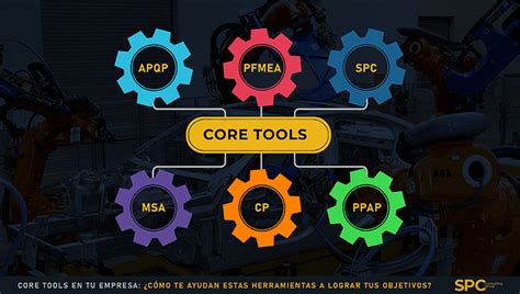 Core Tools En Tu Empresa ¿cómo Te Ayudan A Lograr Tus Objetivos Spc