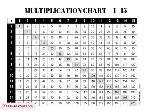 Multiplication Chart 1 To 15 Cute And Free Printables Saturdayt