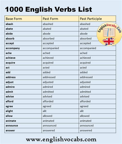 1000 Verb List Past And Past Participle V1 V2 V3 List English Vocabs