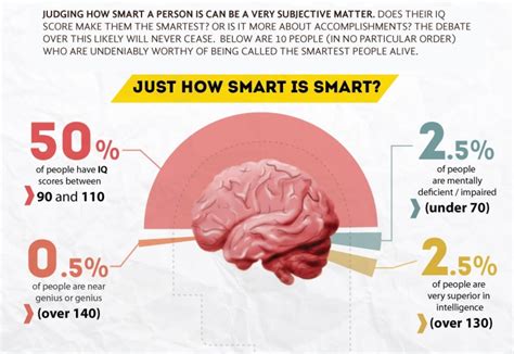 Smartest People In The World The 10 Smartest People Alive Today Huffpost