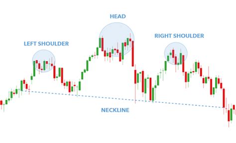 Intraday Chart Patterns Top Chart Patterns Every Trader Should Know