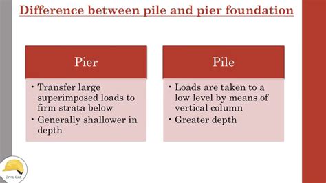 Difference Between Pier Foundation And Pile Foundation മലയാളം ക്ലാസ്