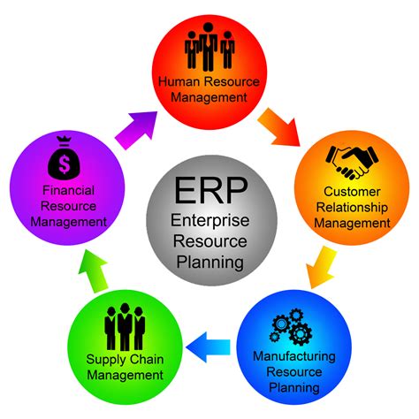 Erp System Enterprise Resource Planning Erp Software
