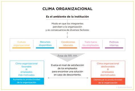 Clima Organizacional Qu Es Factores Y Caracter Sticas