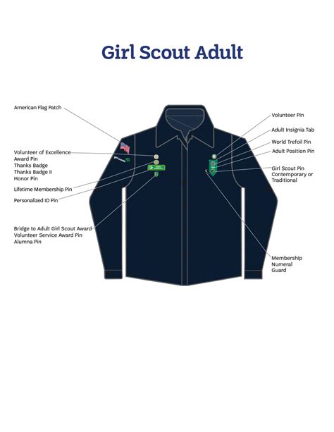Girl Scouts Uniform Guide Daisy Brownie Junior Cadette Senior