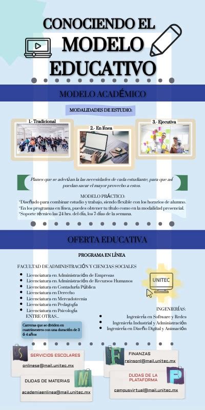 Infograf A Modelo Educativo