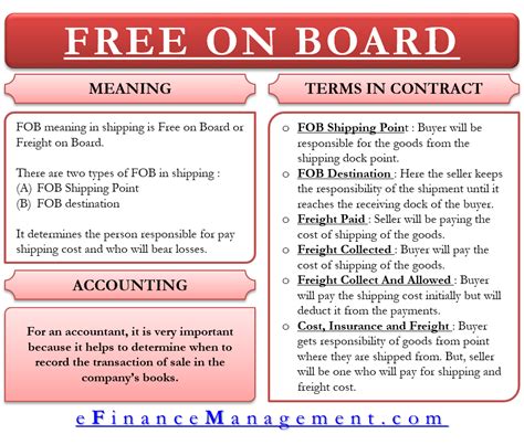Whats Fob Shipping Point Online Accounting