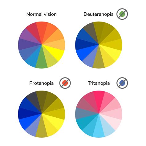 Types Of Color Blindness Test