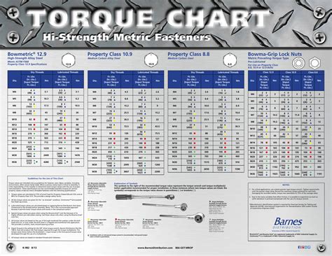 Torque Specs For Metric Bolts In Nm Hobbiesxstyle