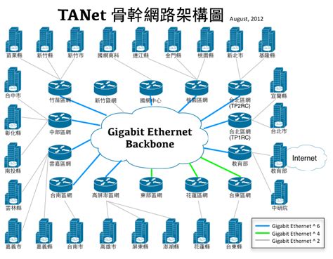 信用卡款 水費 電費 瓦斯費 中華電信費 台灣大哥大電信費 遠傳電信費 學費 富邦人壽 富邦產險 國民年金 勞工保險費 勞工退休金 貸款 有線電視費 繳稅 其. 台北區網中心