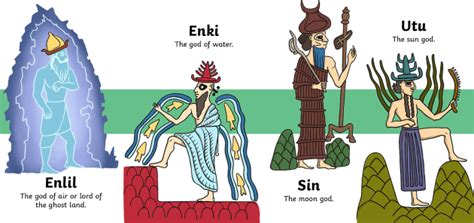 What Were The Religious Beliefs Of The Ancient Sumer Twinkl Homework