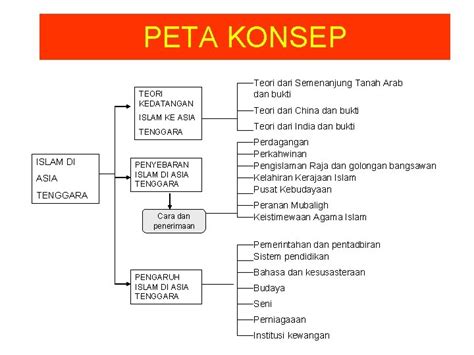 Ppt Bab Islam Di Asia Tenggara Kedatangan Islam Di Asia Tenggara Hot