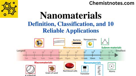 Nanomaterials Archives Chemistry Notes
