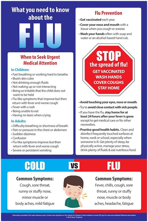 A Cold Vs Flu Shajara