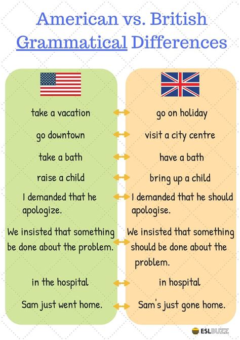 British And American English 100 Important Differences Illustrated British And American
