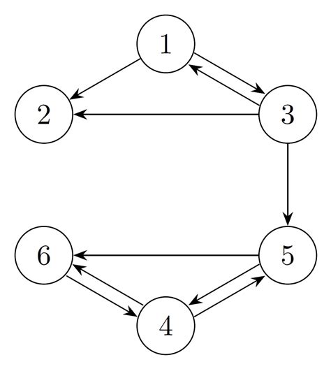 Solved How Can I Draw The Following Directed Graph 9to5science