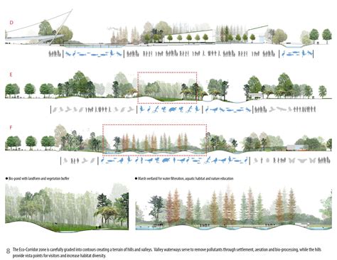 Related Image Landscape Architecture Section Landscape Diagram