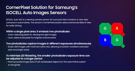 New Isocell Image Sensor Optimized For Vehicular Cameras Samsung