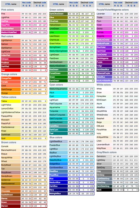 Html Color Chart Web Colors Color Chart Color Names Chart