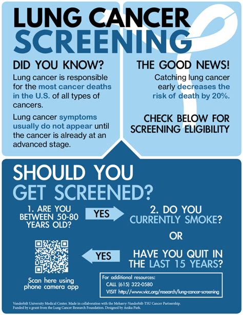Lung Cancer Screening Scientific Infographic By Lab Dongle