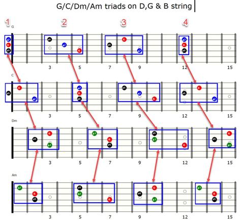 Music theory = these exercises support midi keyboards (google chrome 43 or later required) tweet follow @teoriaeng. Exercises with Triads 4 G/Am/F/Dm and G/C/Dm/Am | Learning Chords in 2020 | Guitar chords, Music ...