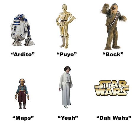 Star Wars Female Characters Names