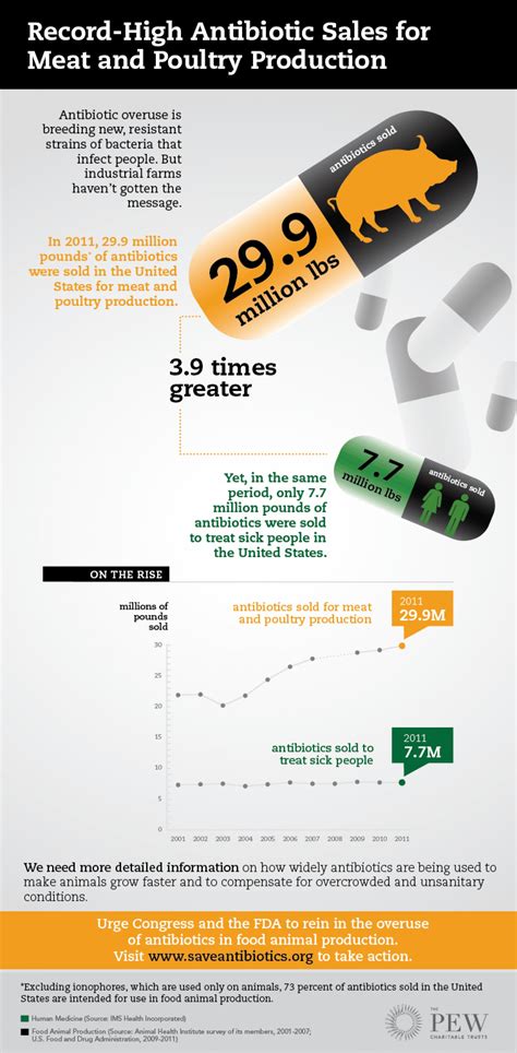 What Really Happens When You Take Antibiotics Wake Up World