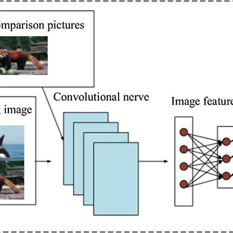 Cross Modal Image Text Retrieval Model Of The Deep Hash Method Based On Download Scientific
