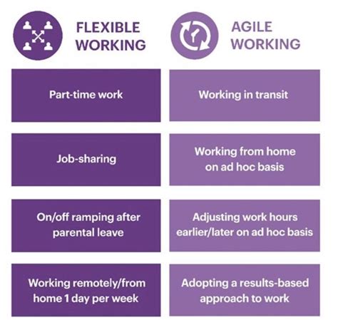 Hrm News Thenews Agile Working Model Flexible Vs Agile And More