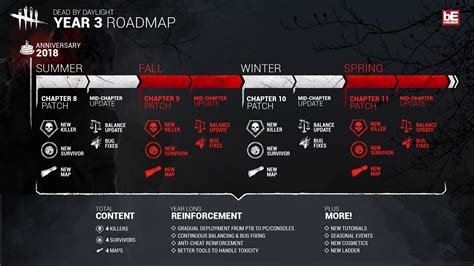 Dead By Daylight Announces Update Roadmap Into 2019 Grave Decay
