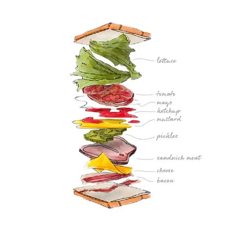 The Ultimate Guide To Sandwiches 25 Sandwich Recipes And More