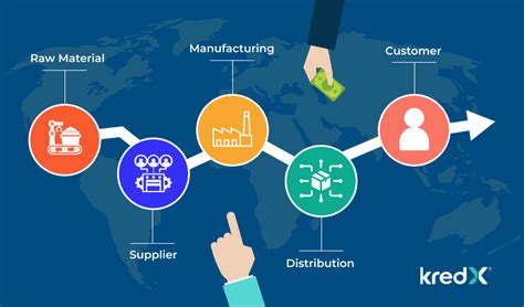 Discover The Advantages Of Supply Chain Finance For Your Business Kredx Blog