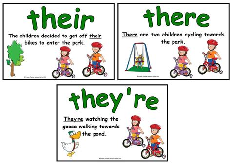 Their There Theyre Literacy Display Posters