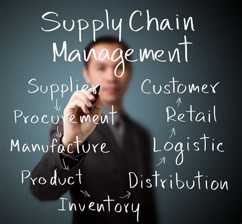 Degree Overview Associate Of Supply Chain Management