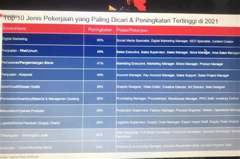 We did not find results for: Lowongan Kerja Catering Migas : Lowongan Kerja Job Vacancy Aerofood Indonesia Temukan Lowongan ...