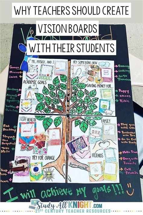 Why Teachers Should Create Vision Boards With Their Students Que