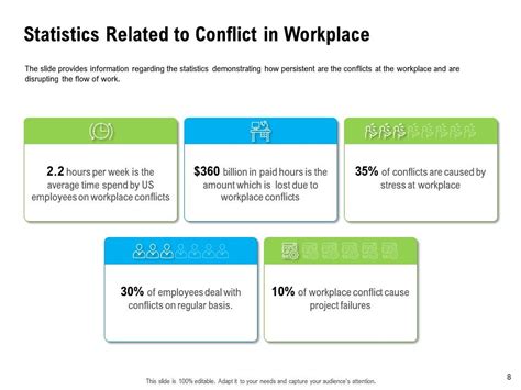 Conflict Resolution At Workplace Powerpoint Presentation Slides