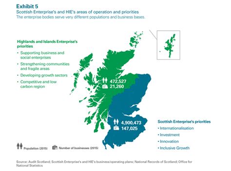 Supporting Scotlands Economic Growth The Role Of The Scottish