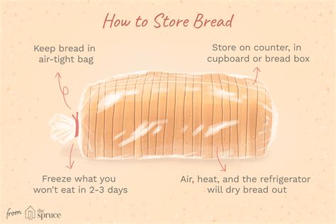 Bread Storage Options How To Keep Bread And Buns Fresh