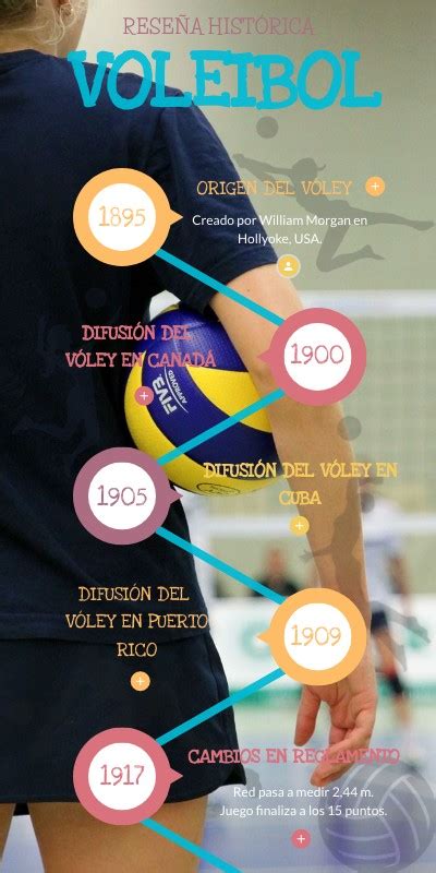 Resena Historica Del Voleibol Hot Sex Picture
