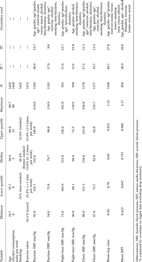 Two by two tables (2x2) or contingency tables. Descriptive information on the study cohort | Download Table