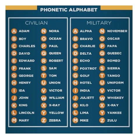 Phonetic Alpha Quebec Tango Hotel Uniform Phonetic Alphabet H Hotel