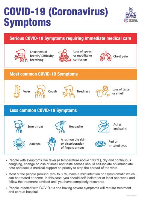 Incubation Period Of Covid 19 Coronavirus Symptoms Day By Day
