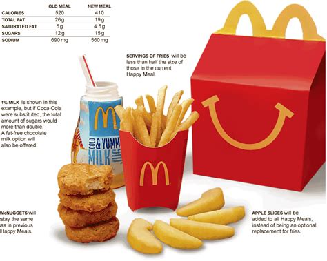 Low Calorie: Low Calorie At Mcdonalds
